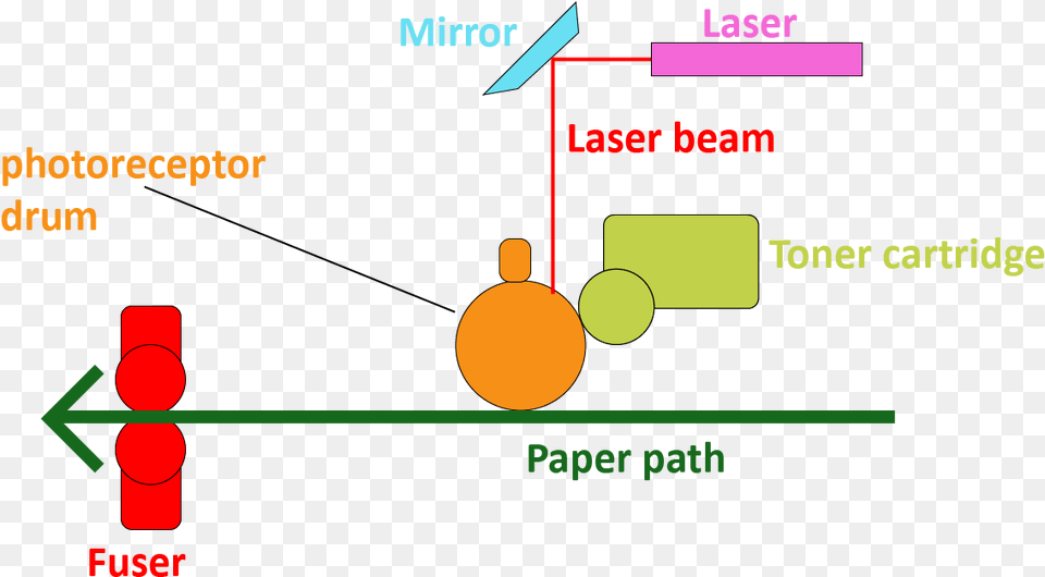 Single Toner Laser Printer Diagram, Nature, Night, Outdoors, Sphere Free Png Download