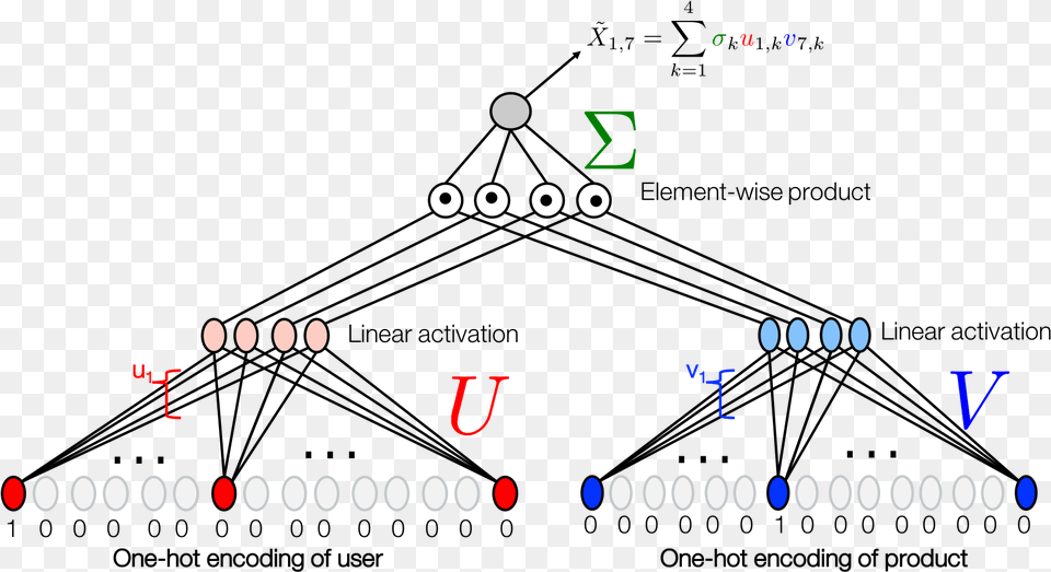 Singular Value Decomposition Neural Networks, Text Png