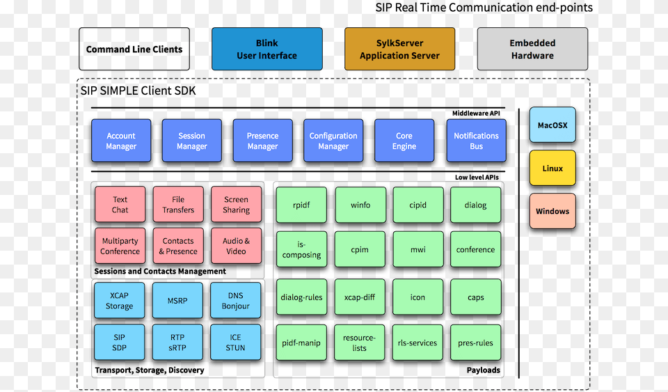 Sip Simple Client Sdk Sip Phones Open Source, Electronics Png Image