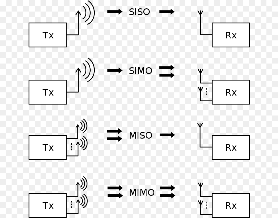 Siso Simo Miso Mimo Systems, Number, Symbol, Text, Page Free Transparent Png