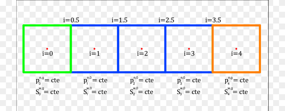 Sistema De 5 Celdas De Igual Incluyendo El, Light Free Transparent Png