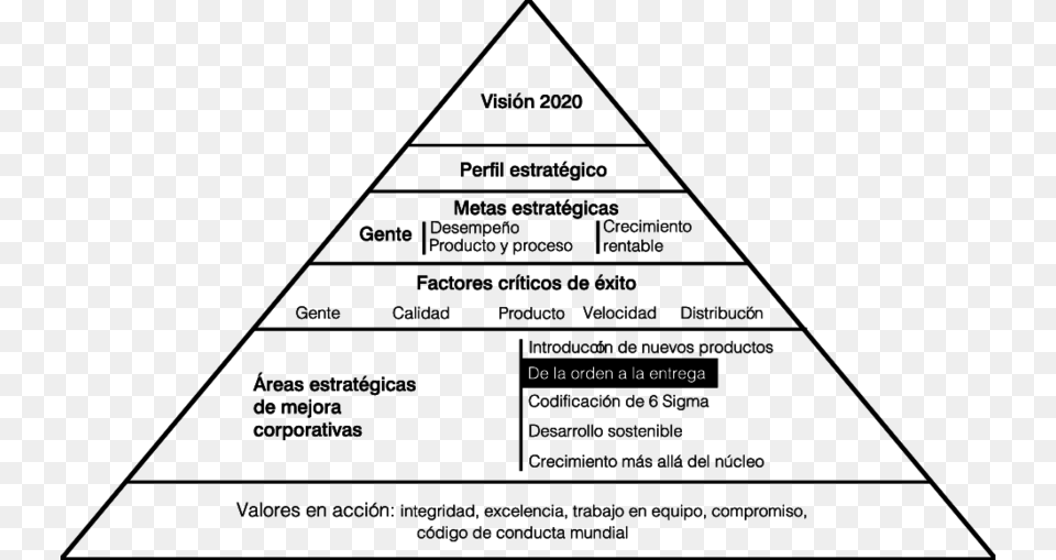 Sistema De Indicadores, Triangle Free Png Download