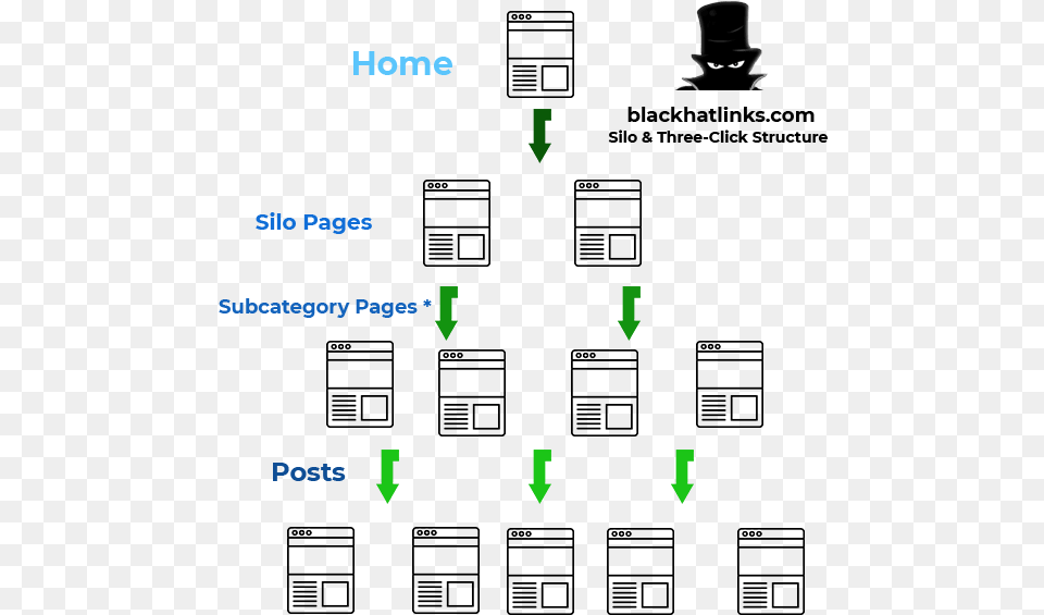 Site Architecture Seo Amp Silo Seo Silo Seo, Electronics, Hardware Free Png