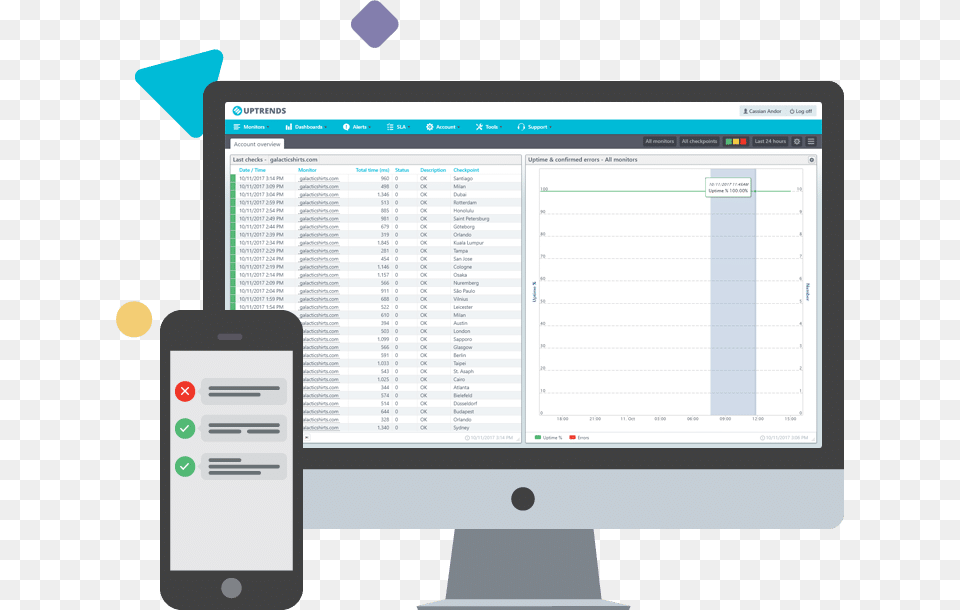 Site Monitoring, Computer Hardware, Electronics, Hardware, Monitor Free Png Download