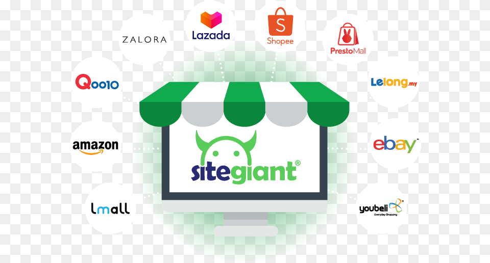 Sitegiant Marketplace Sync Amazon, Computer Hardware, Electronics, Hardware, Monitor Free Png Download