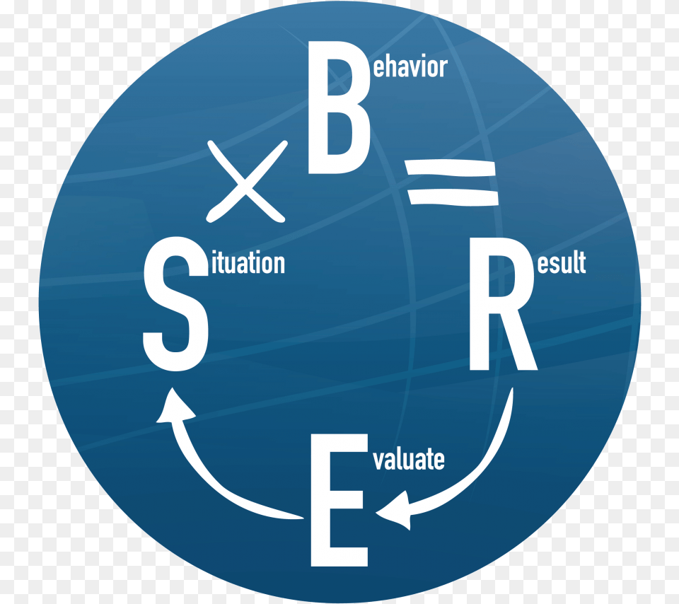 Situation X Behavior Result Circle, Text Free Png Download