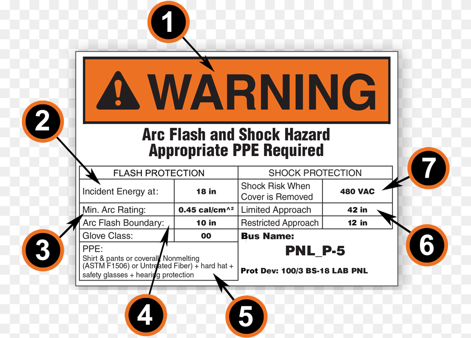 Six Elements Of A Ghs Label Guide Arc Flash Label, Advertisement, Poster, Scoreboard, Text Png
