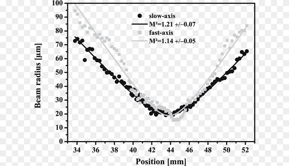 Size, Chart, Plot Png Image