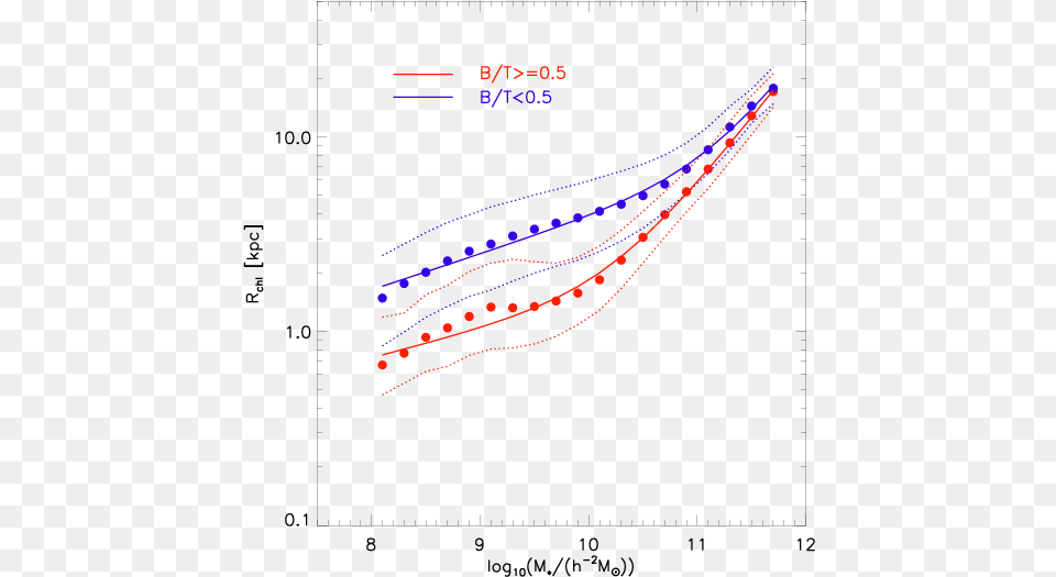 Size Distribution Of Galaxies, Light Png Image