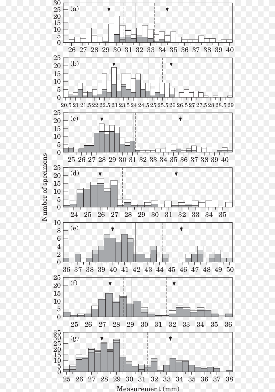 Size Distribution Of Seven Long Bones Diagram, Scoreboard, Chart, Plot Png Image