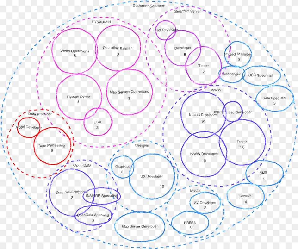 Sizes Of The Circles In The Roughly Illustrates Circle Free Png