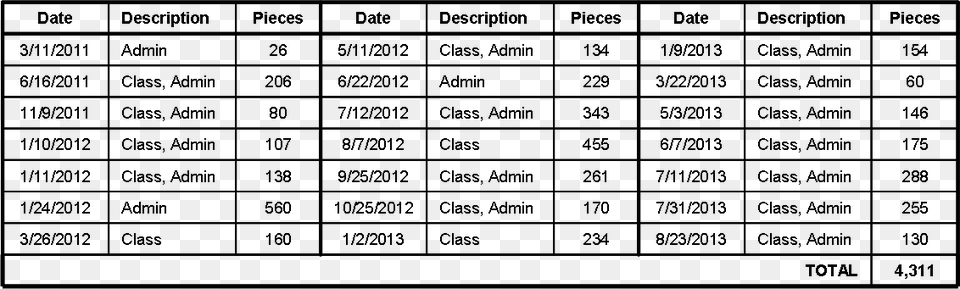 Sjsu Table Tabela De Corrente Barramentos, Chart, Plot, Measurements, Scoreboard Free Transparent Png