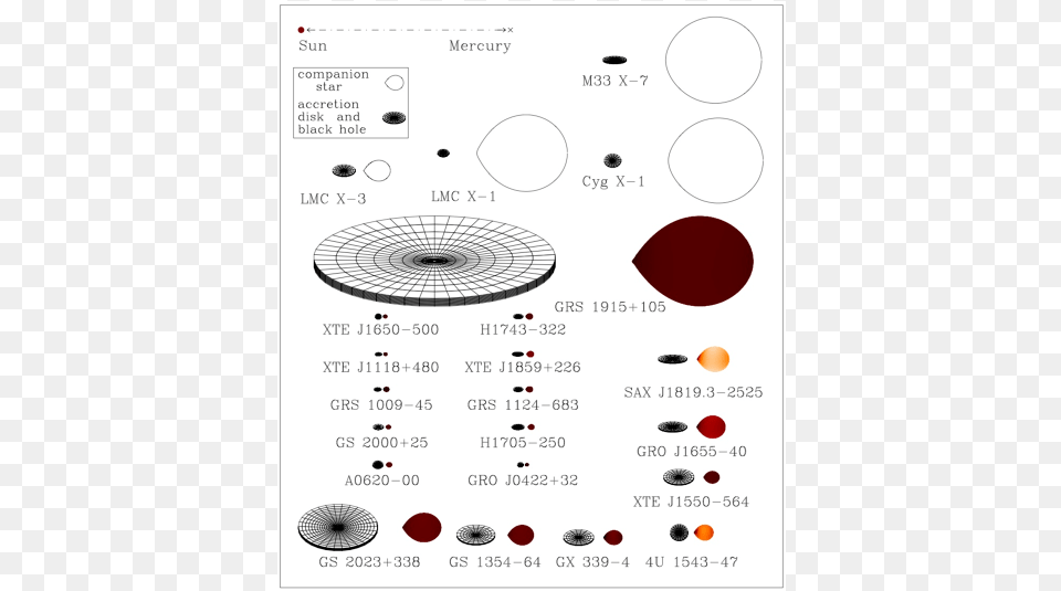 Sketch Of 22x Ray Binaries With A Stellar Mass Black Black Hole Diagram, Chart, Plot, Cooktop, Indoors Png Image