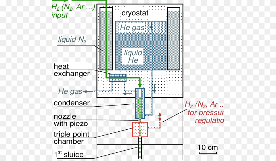 Sketch Of The Drop Generator Diagram, City Free Png