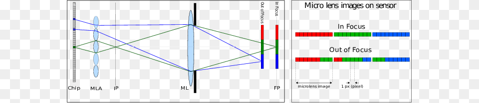 Sketch Of The Optical Setup Of The Focused Plenoptic Diagram Png