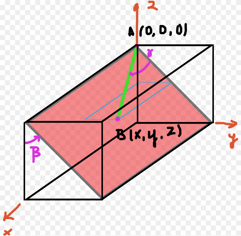 Sketch Of The Problem Triangle, Toy Free Png