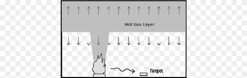 Sketch Of Two Layer Model And Radiation From Flames Science, Chart, Plot, Measurements, Blackboard Free Png