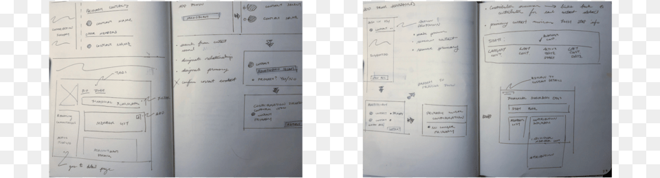 Sketches Finance, White Board, Text Free Png Download