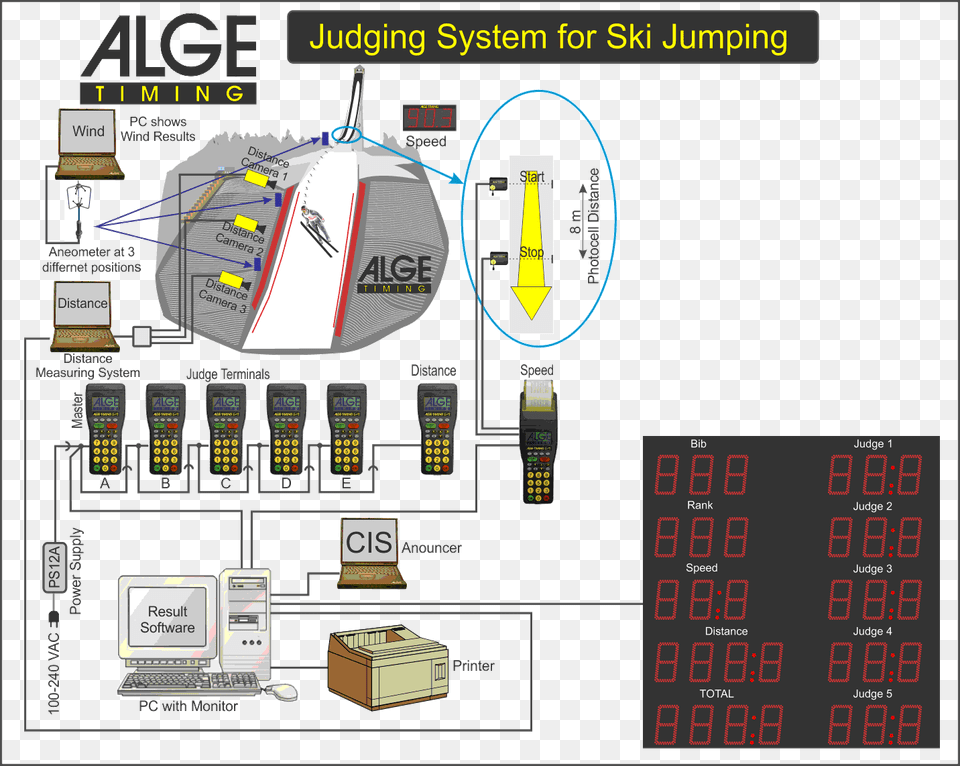 Ski Jumping Alge Timing, Computer Hardware, Electronics, Hardware, Monitor Png