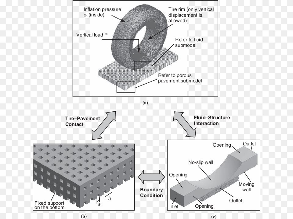 Skid Resistance Model For Porous Pavements Skid Resistance Pavements Free Png