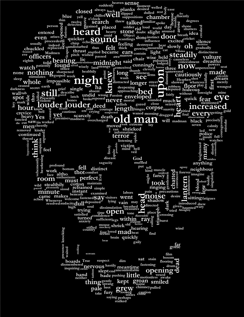 Skull, City Free Transparent Png