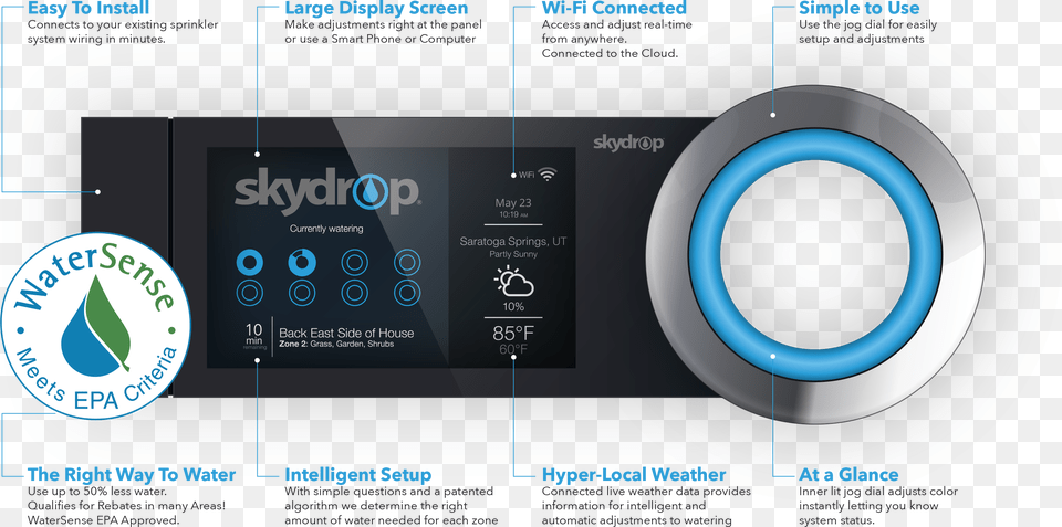 Skydrop Halo Sprinkler Controller, Electronics Free Png