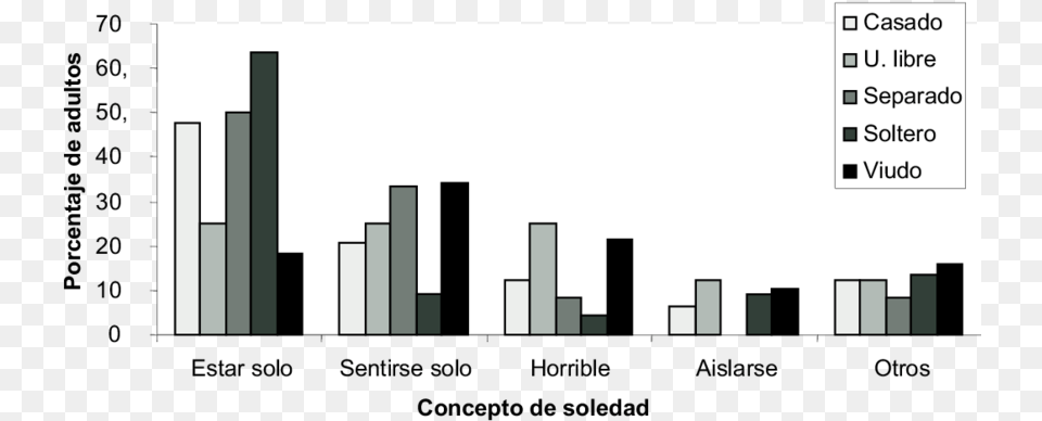 Skyline, City, Bar Chart, Chart Free Png