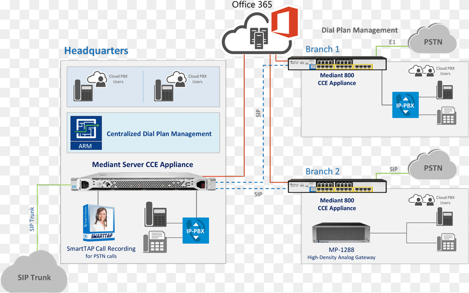 Skype For Business Online U2014 Logitel Teams With Cloud Pbx Architecture, Person, Computer Hardware, Electronics, Hardware Free Transparent Png