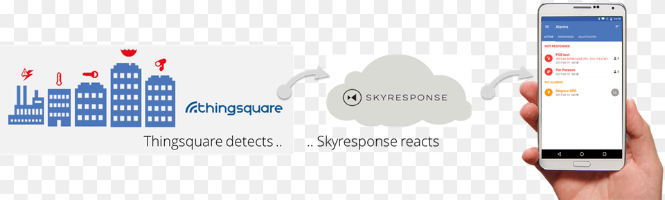 Skyresponse Auto Callout Graphic Design, Electronics, Mobile Phone, Phone, Text Free Transparent Png