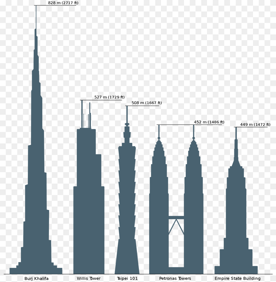 Skyscrapercompare, Architecture, Building, City, Spire Png