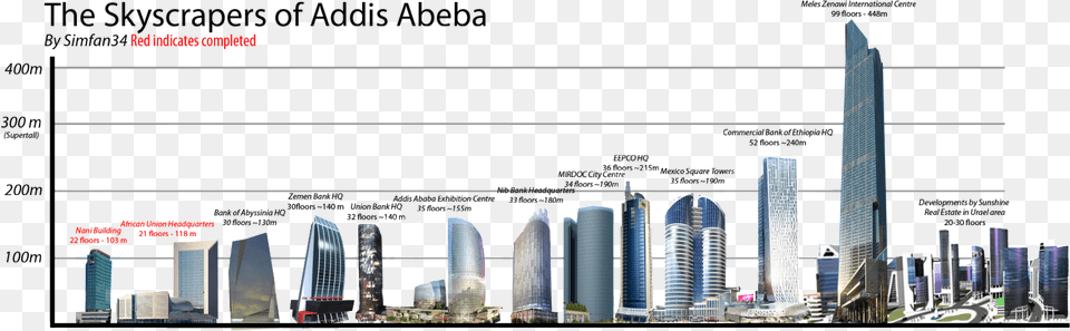 Skyscrapers Of Addis Ababa Addis Ababa City Silhouette, Architecture, Skyscraper, Metropolis, Urban Free Png Download