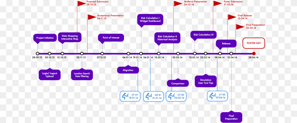 Skyteam Timeline V6 Project Timeline, Scoreboard, Diagram, Uml Diagram Png Image