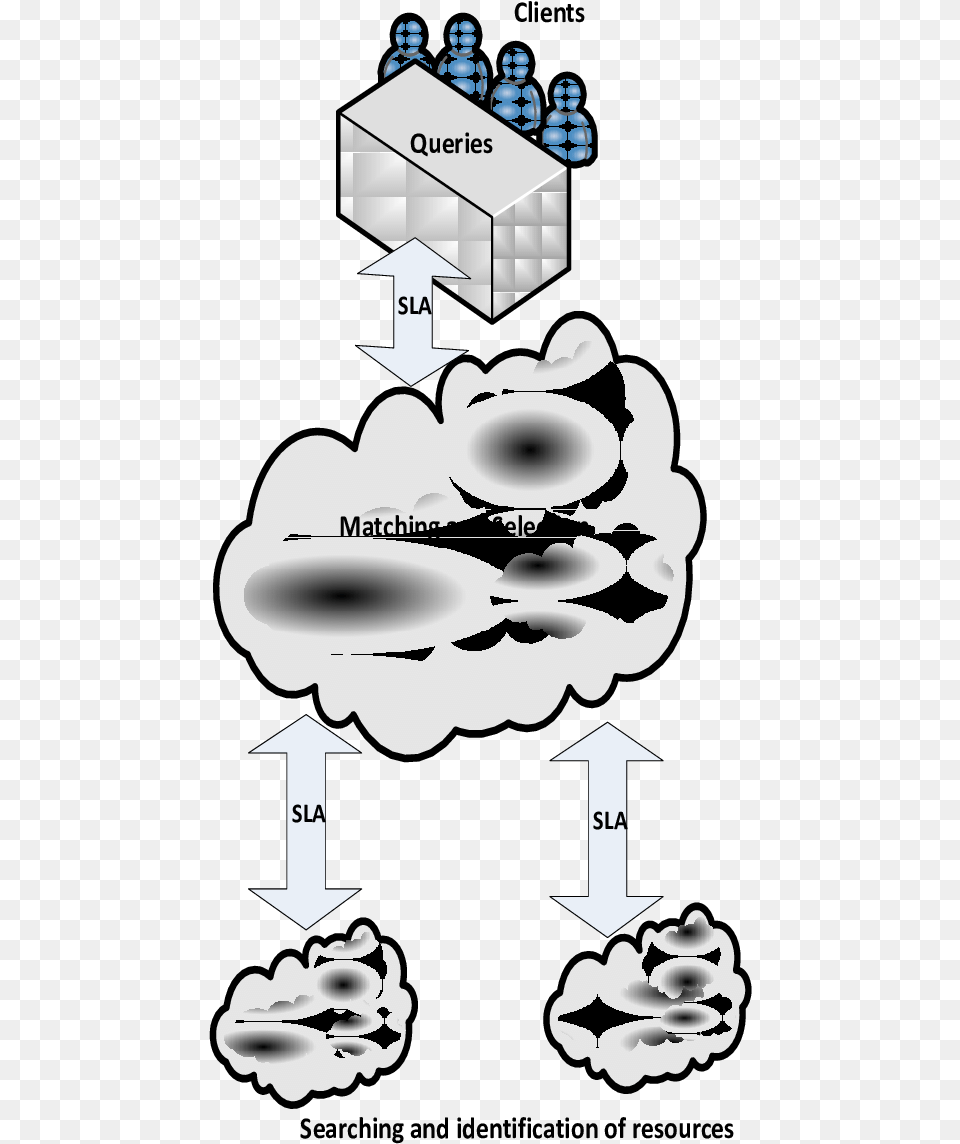 Sla And Big Data Clouds, Baby, Person, Face, Head Free Transparent Png