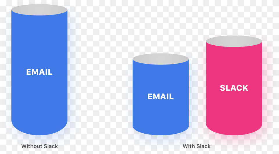 Slack Creates A New Silo Of Vital Information Graphic Design, Cylinder, Jar Png Image