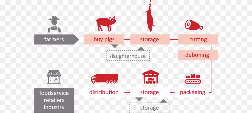 Slaughter House Icon Pig, Animal, Mammal, Person Free Transparent Png