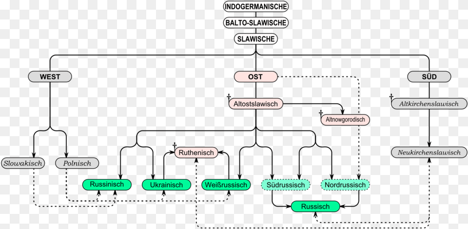 Slavic Language, Text Png Image