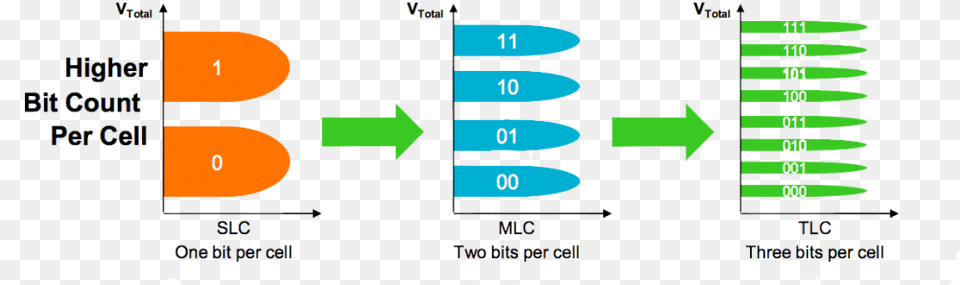 Slc Tlc Multi Level Cell Png Image