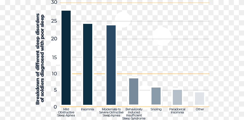 Sleep Conditions In Military Architecture, Nature, Night, Outdoors, Astronomy Png