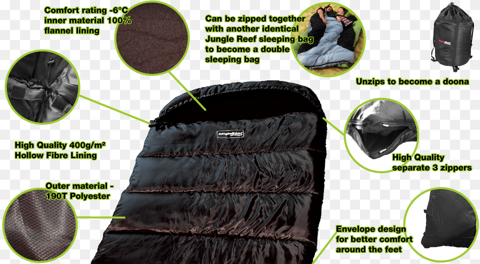 Sleeping Bag Rating Australia Image Solid, Adult, Male, Man, Person Free Png Download