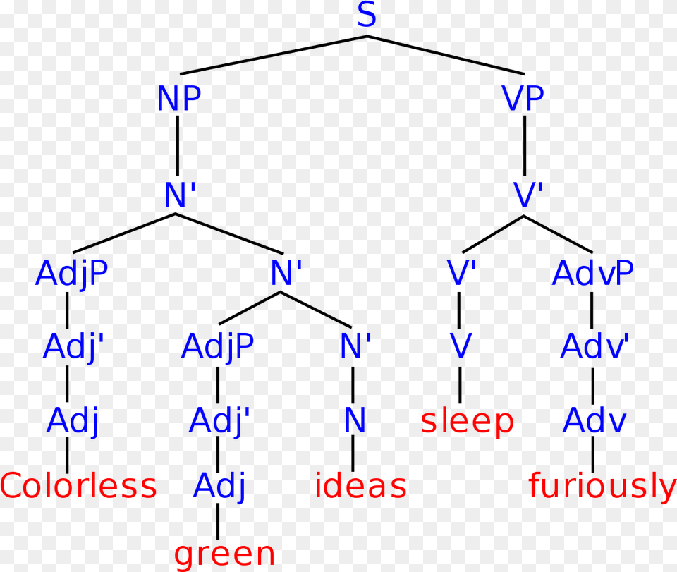Sleeping Emoji Download Syntax Tree Diagram, Text, Number, Symbol Png Image