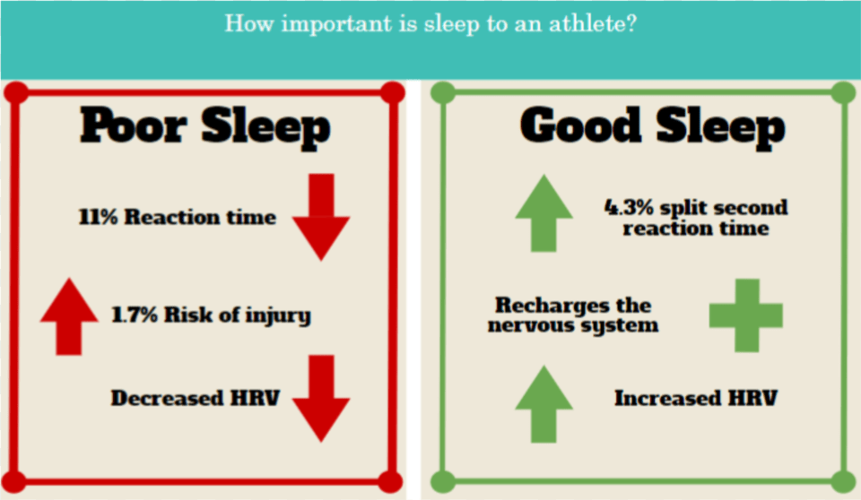 Sleeping Heart Rate Variability, Symbol, First Aid Free Png
