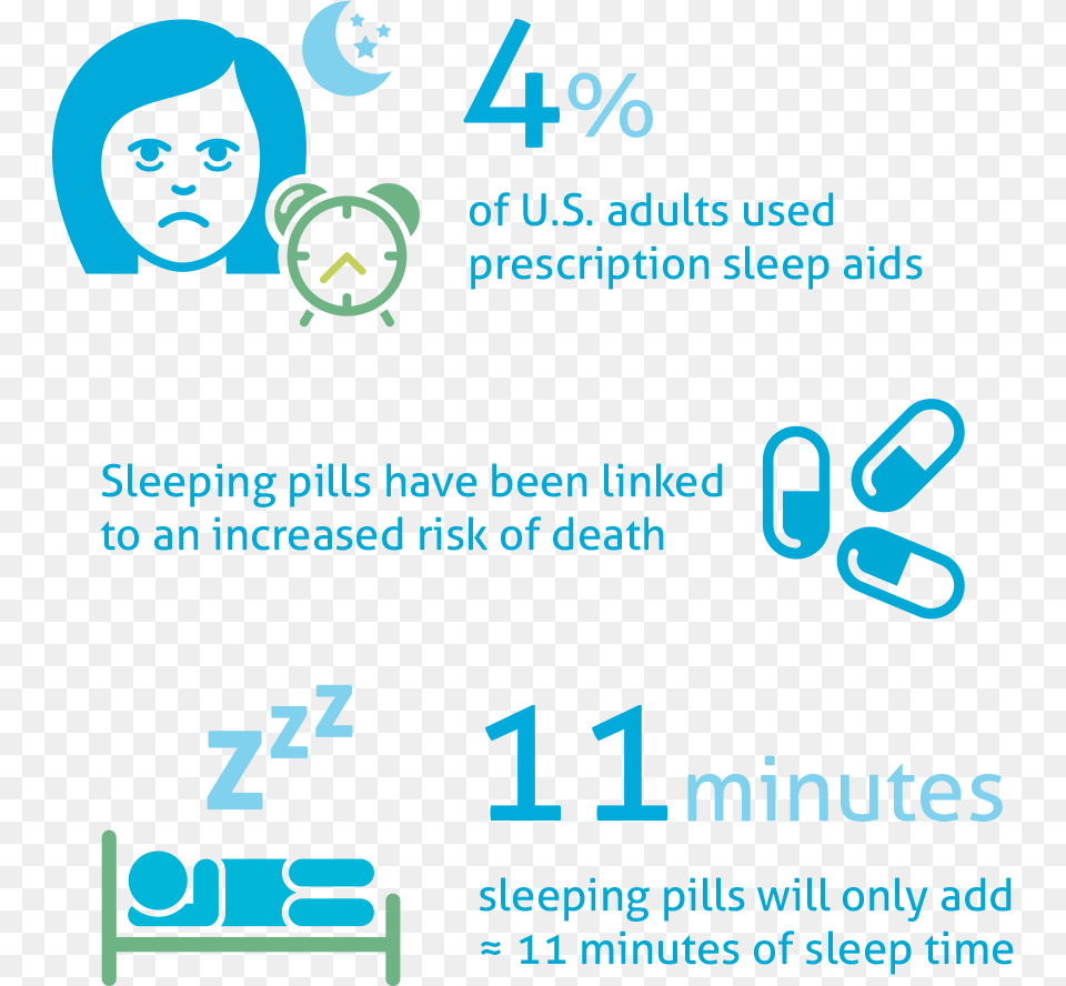 Sleeping Pill Danger Statistics Graphic Design, Advertisement, Poster, Face, Head Free Transparent Png