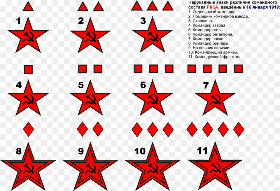 Sleeve Insignia To Commanding Personnel Of The Red Soviet Army Insignia, Star Symbol, Symbol Free Png Download