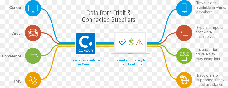 Slide Concur Expense Data Integration, Network Free Png Download