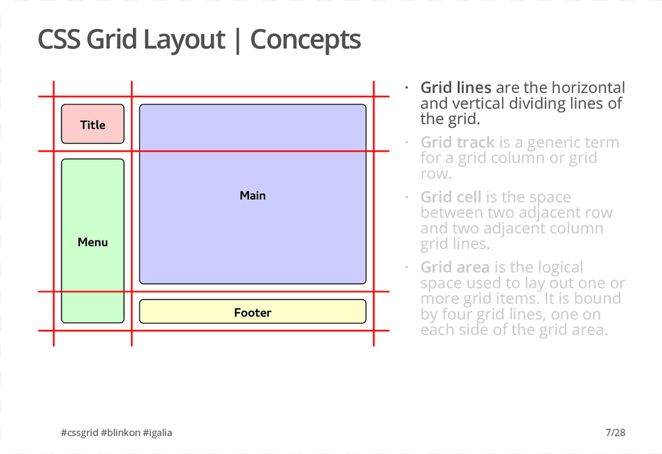 Slide Diagram, Page, Text, Chart, Plan Free Png Download