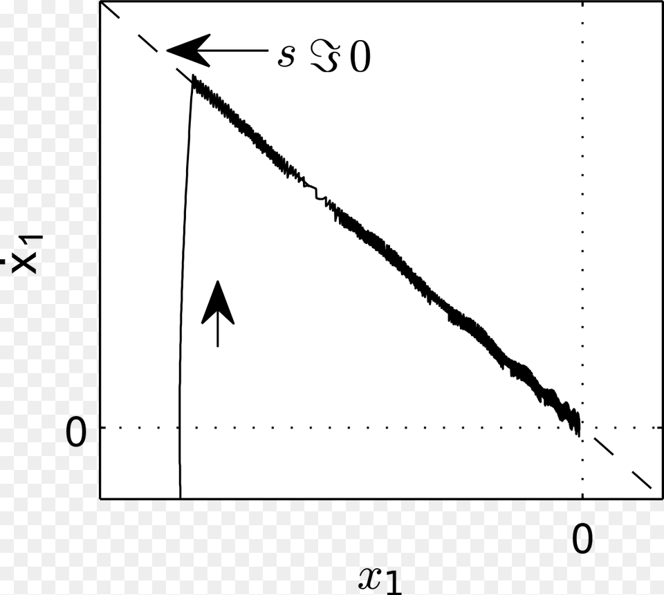 Sliding Mode Control, Triangle, Bow, Weapon, Chart Png Image