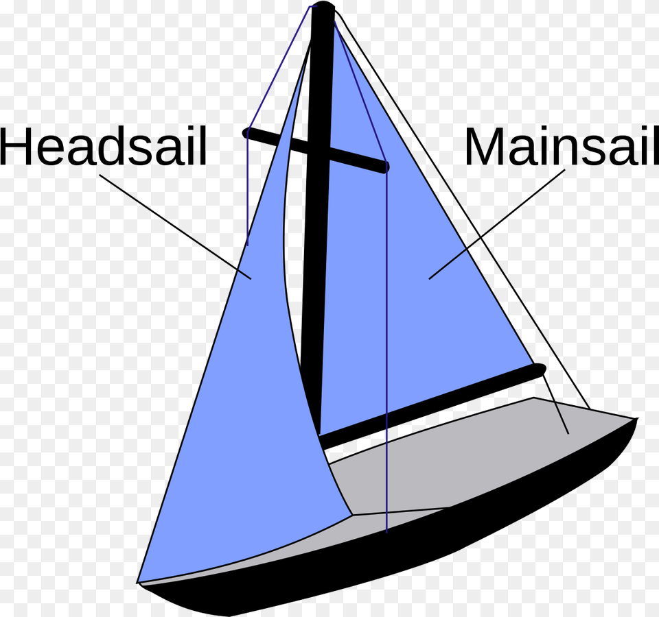 Sloop Rig, Boat, Sailboat, Transportation, Vehicle Free Transparent Png