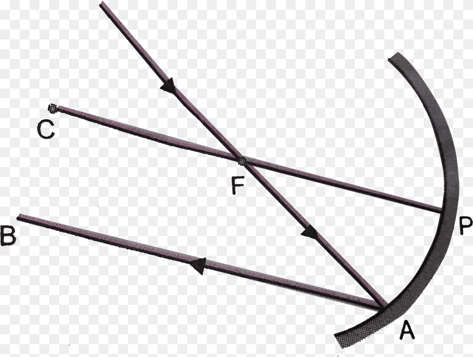 Slope, Bow, Weapon Png