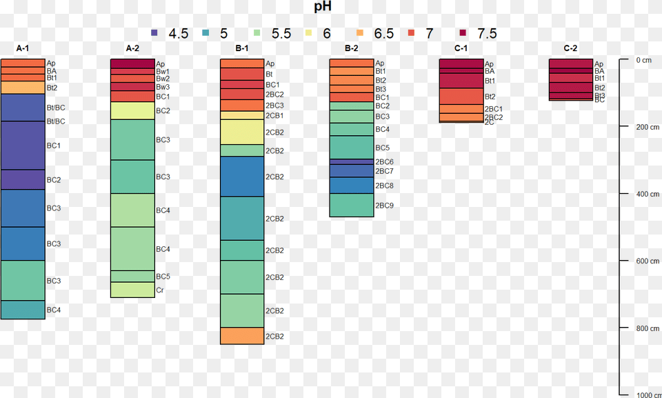 Slope, Chart Free Transparent Png