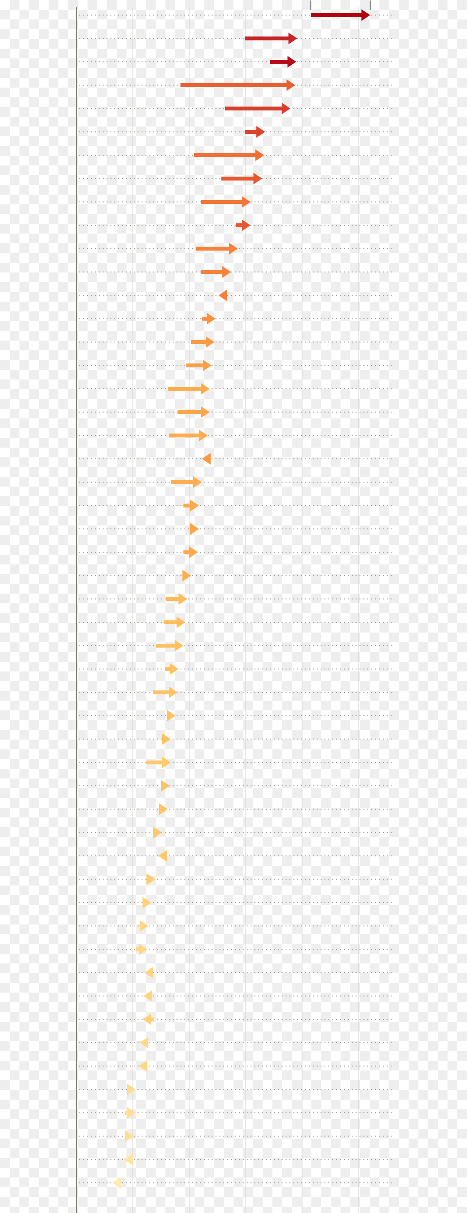 Slope, Chart Png